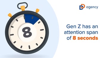 SEO Blog Gen Z Attention Span