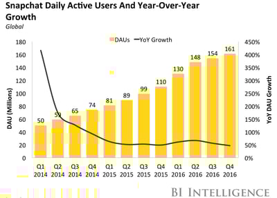 Startling-Statistics-The-Future-of-News.png