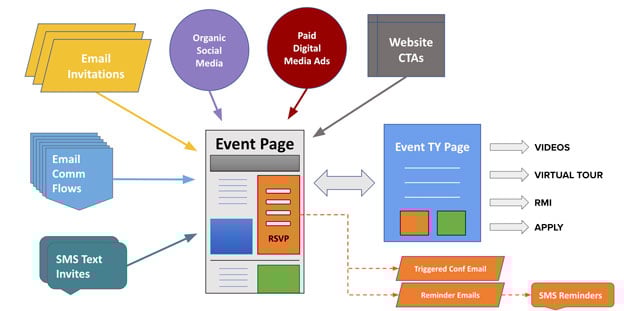 event_marketing_dg2