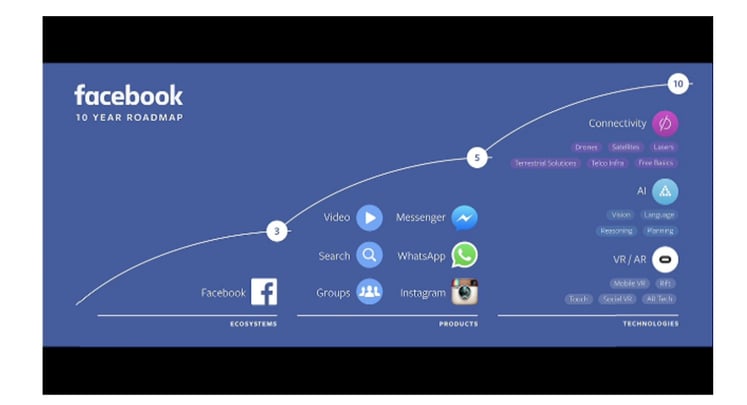 facebook_roadmap.png