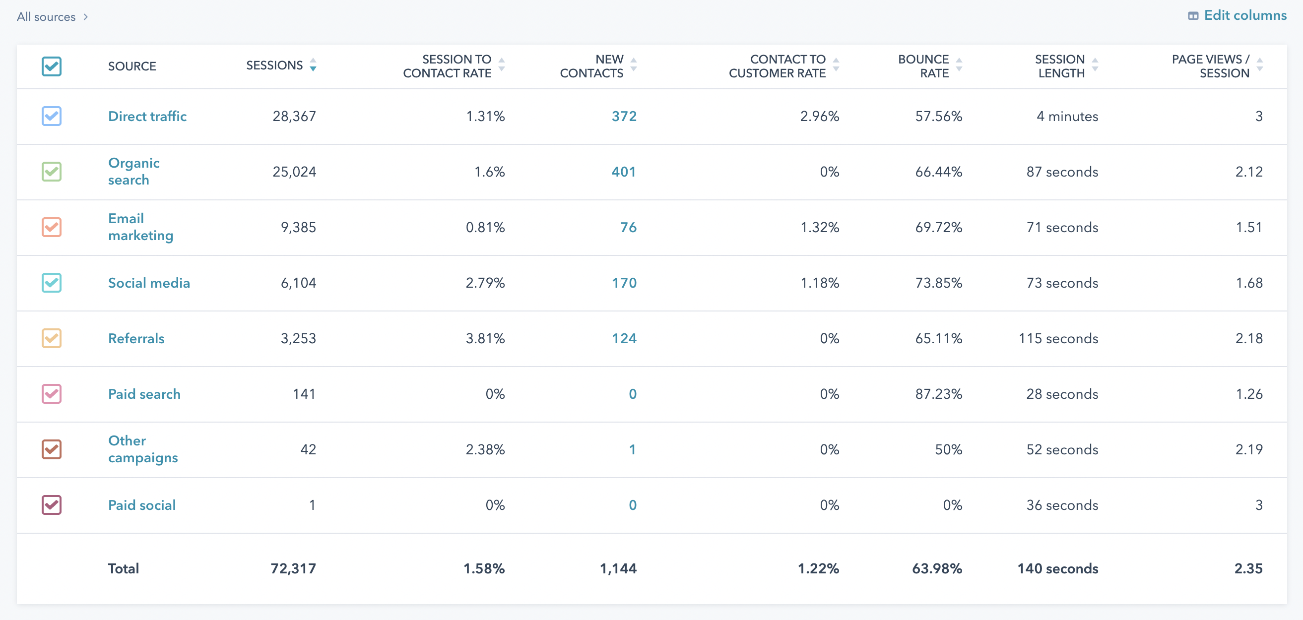 hubspot-vs-google-analytics-screenshot-3