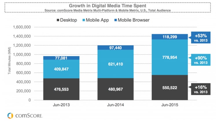 mobile_vs_desktop.png