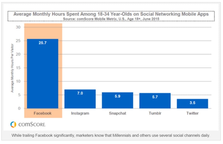 social_media_usage.png