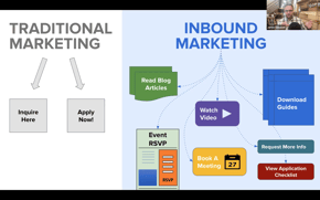 Increasing Awareness With Content and SEO