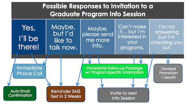 Marketing_Automation_example